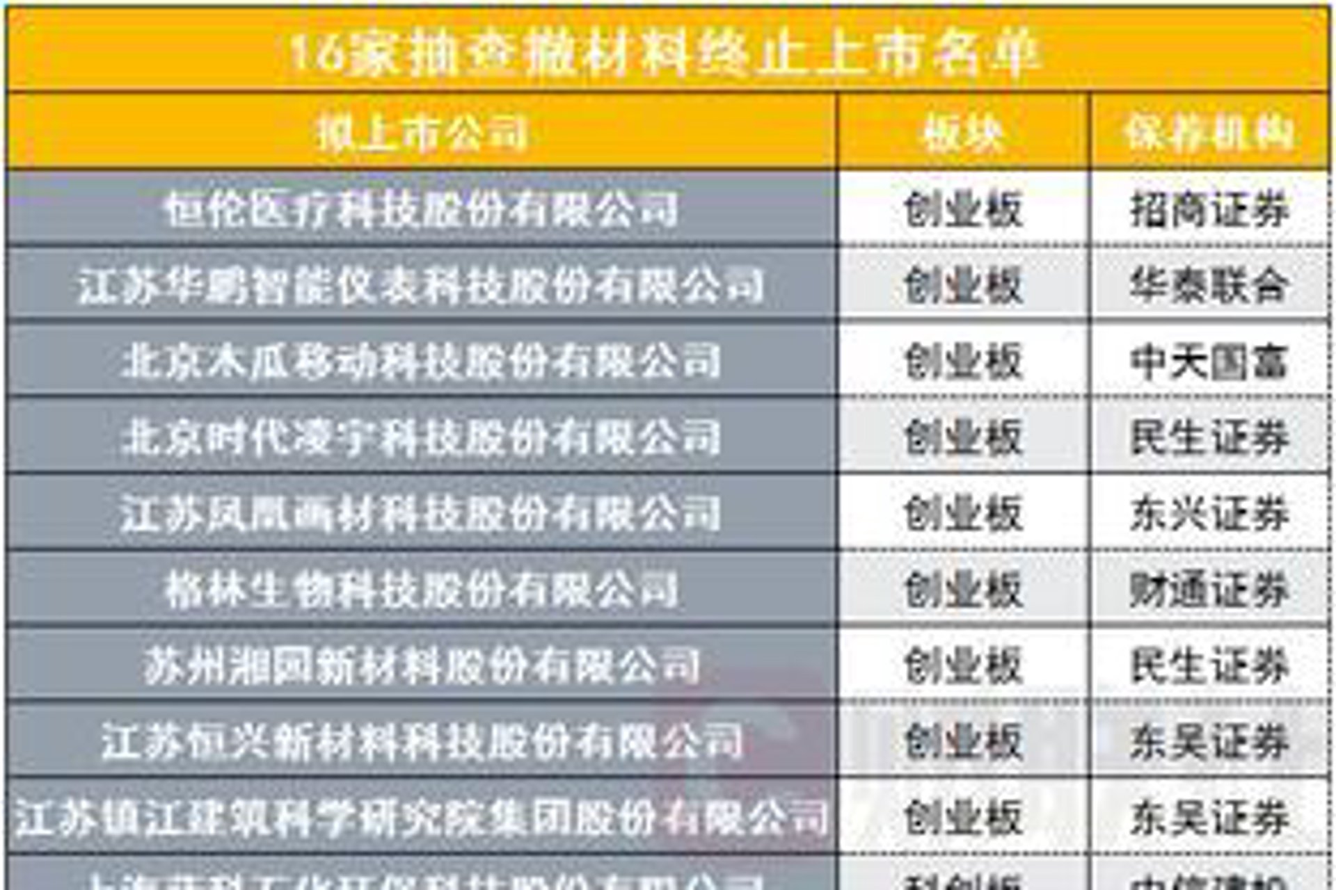 华易新材料